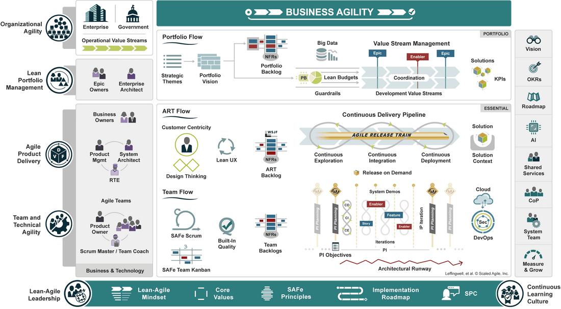 Agile at Scale: Key Concepts for Successful Implementation